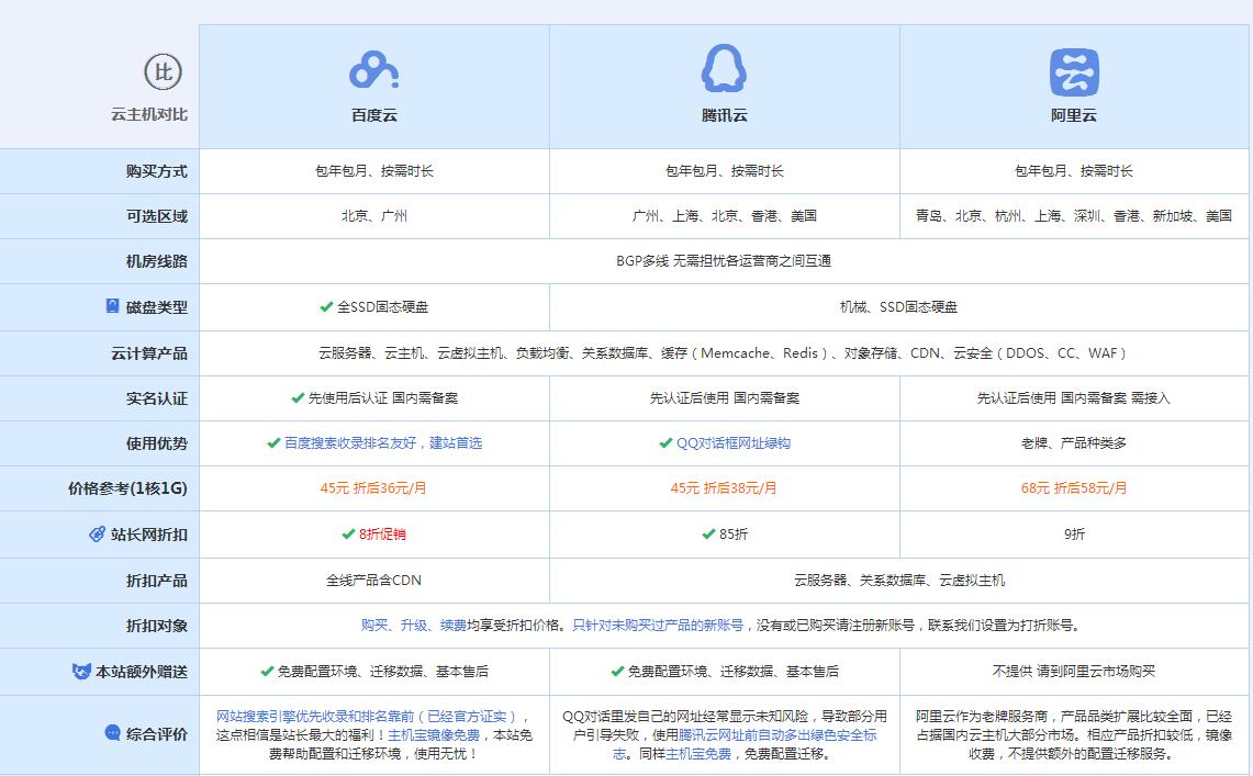 贵德云主机代理对比.jpg